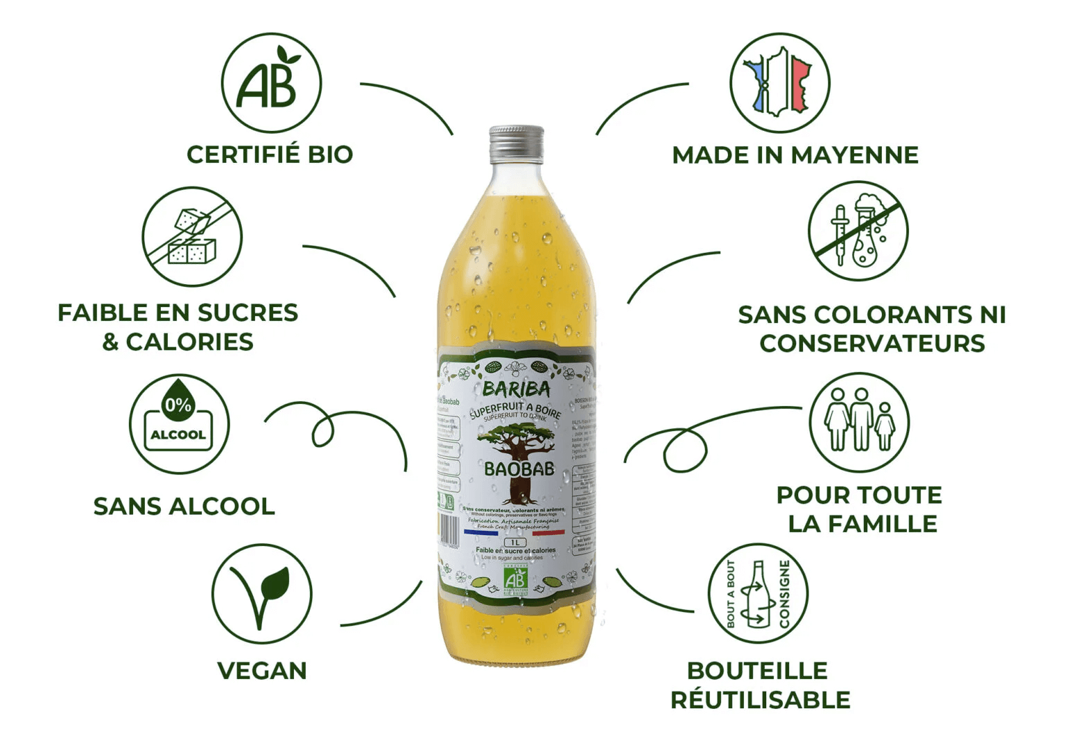 Image des propriétés des jus Bariba